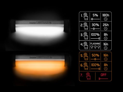 Lampa Cort Delphin Lightbar - imagine 8